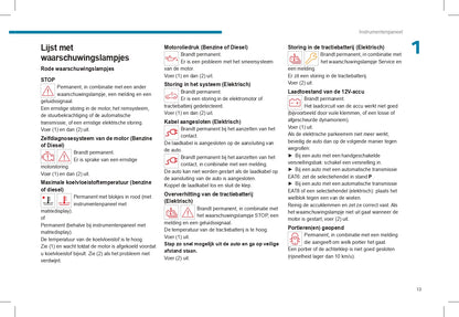 2023-2024 Peugeot 2008/2008e Owner's Manual | Dutch