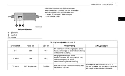 2019-2021 Jeep Wrangler 4XE Ergänzendes Anleitung | Niederländisch