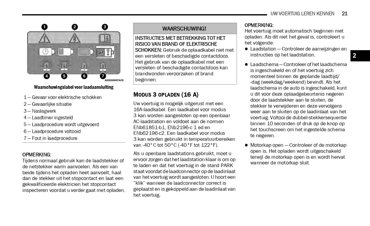 2019-2021 Jeep Wrangler 4XE Ergänzendes Anleitung | Niederländisch