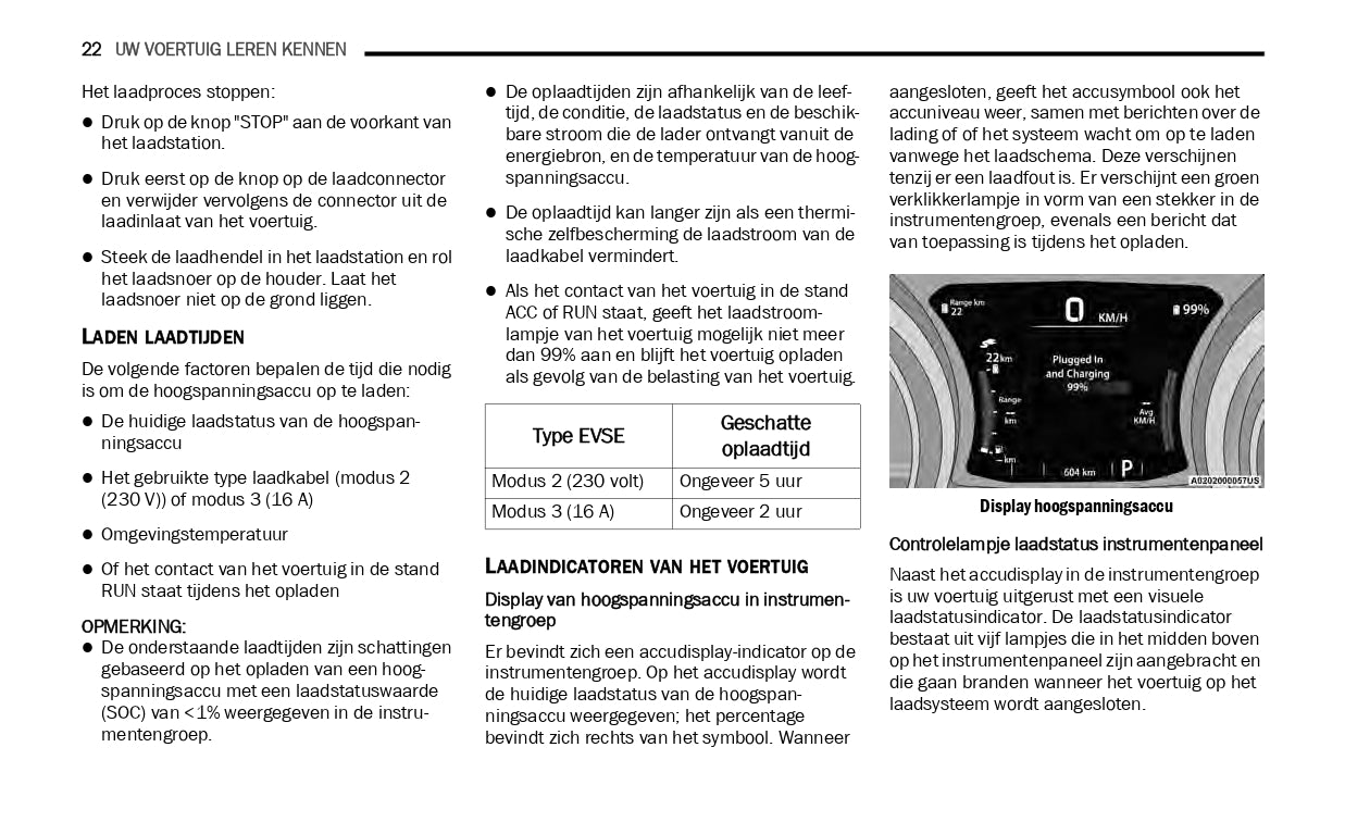 2019-2021 Jeep Wrangler 4XE Ergänzendes Anleitung | Niederländisch