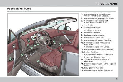 2011-2013 Peugeot 308 cc Bedienungsanleitung | Französisch