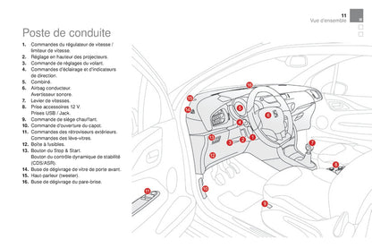 2015-2016 Citroën DS3 Bedienungsanleitung | Französisch