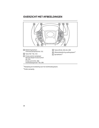 2022 Toyota bZ4X Bedienungsanleitung | Niederländisch