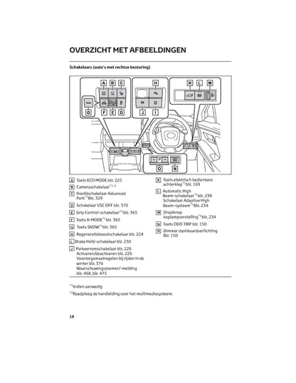 2022 Toyota bZ4X Bedienungsanleitung | Niederländisch