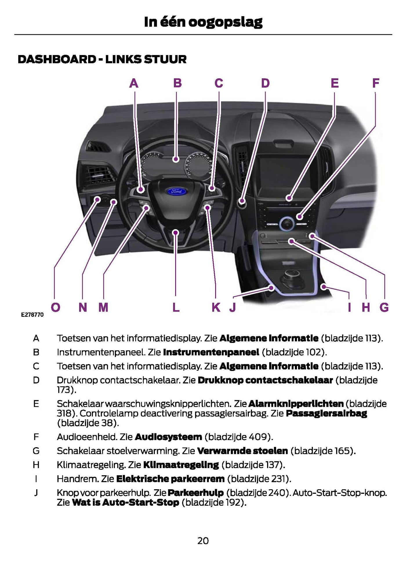 2021-2024 Ford Galaxy/S-Max Bedienungsanleitung | Niederländisch