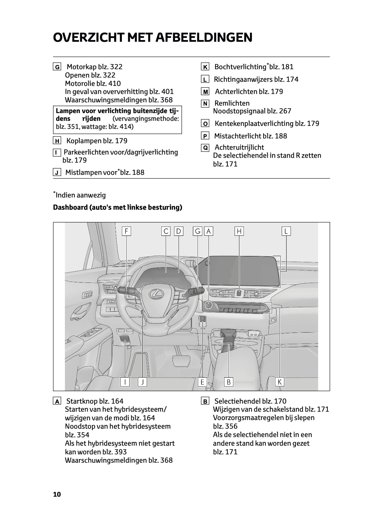 2022-2023 Lexus UX 250h Owner's Manual | Dutch