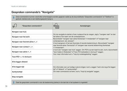 2016-2018 Citroën Infotainment Manual | Dutch