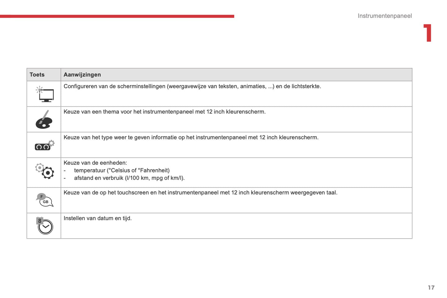 2016-2018 Citroën C4 Picasso/Grand C4 Picasso Owner's Manual | Dutch