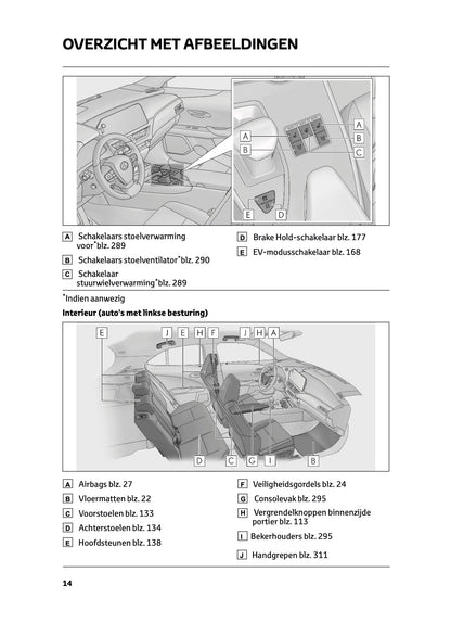 2022-2023 Lexus UX 250h Owner's Manual | Dutch