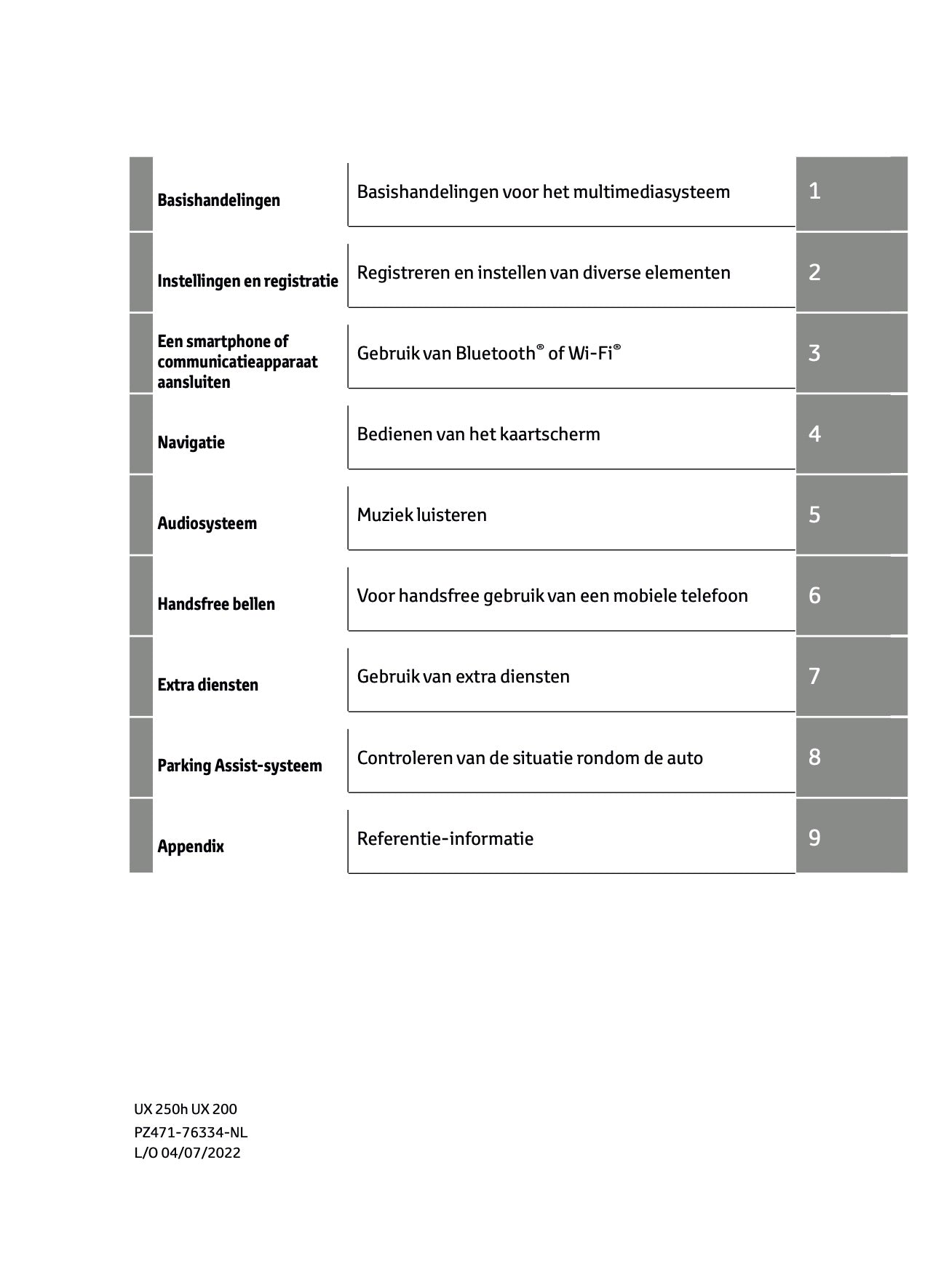 2022-2023 Lexus UX 250h Infotainment Manual | Dutch