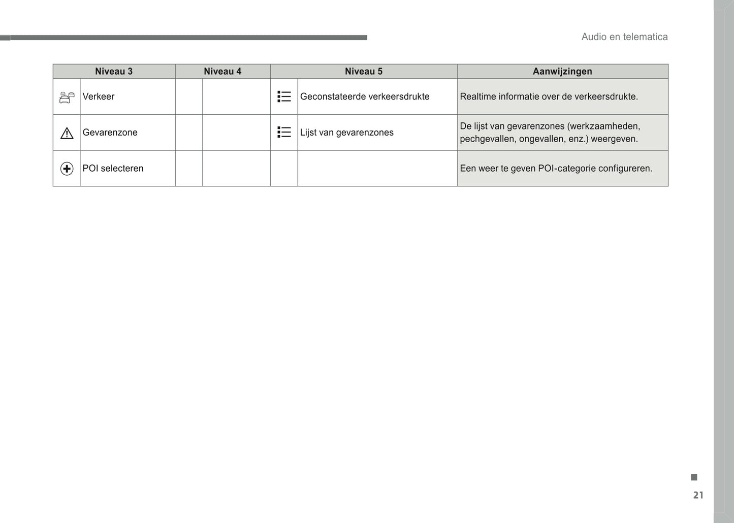 2016-2018 Citroën Infotainment Manual | Dutch