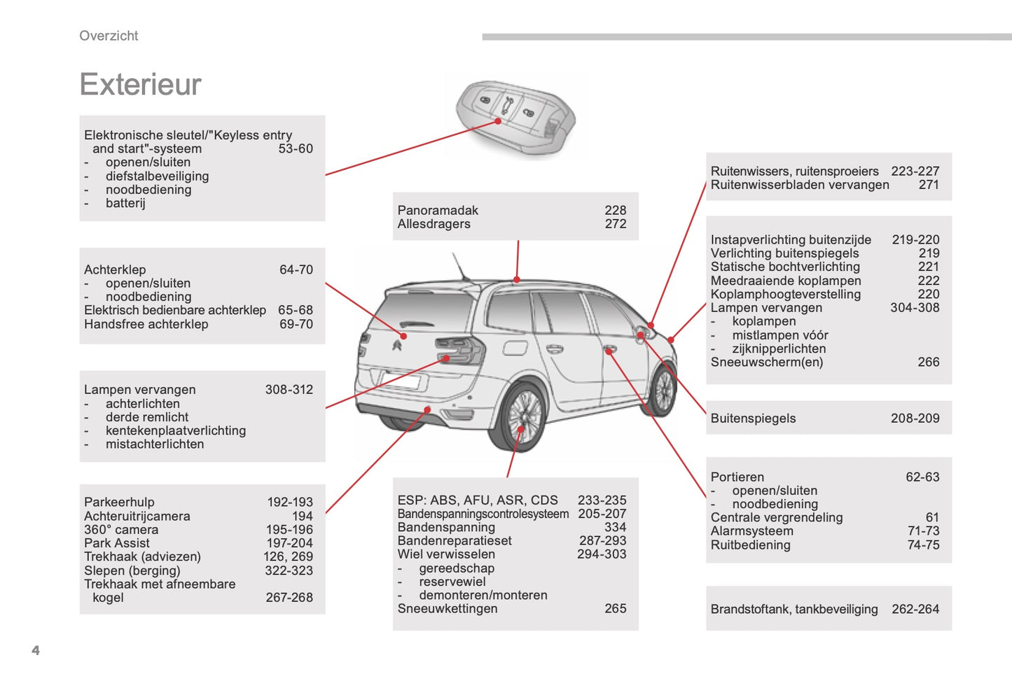 2016-2018 Citroën C4 Picasso/Grand C4 Picasso Owner's Manual | Dutch