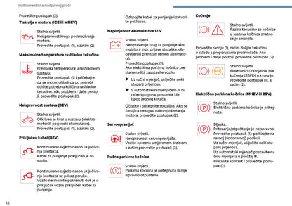 2025 Citroën C3 Owner's Manual | Serbian
