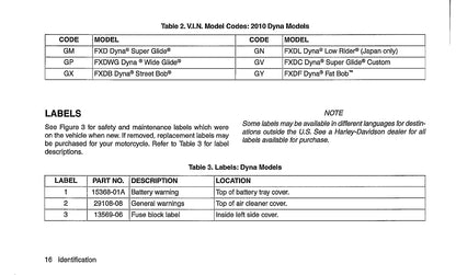 2010 Harley Davidson Dyna Owner's Manual | English