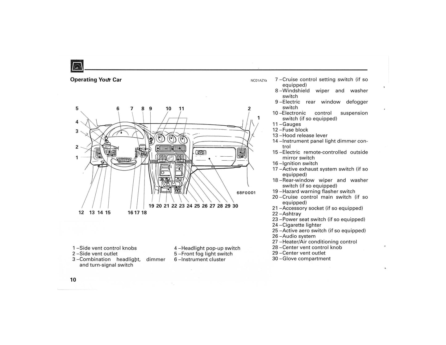 1993 Mitsubishi 3000GT Bedienungsanleitung | Englisch