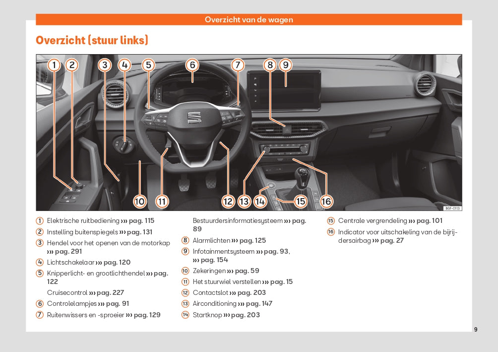 2022 Seat Ibiza Owner's Manual | Dutch