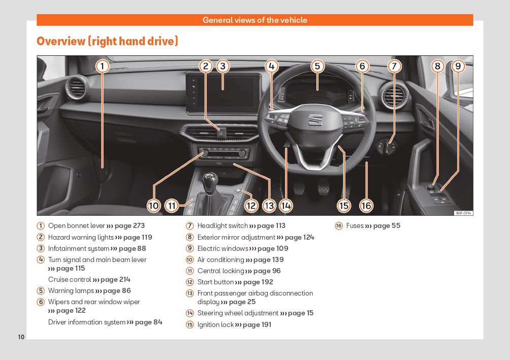 2021-2022 Seat Ibiza Owner's Manual | English