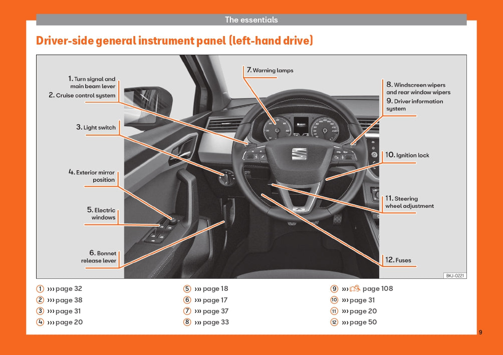 2018-2019 Seat Ibiza Owner's Manual | English