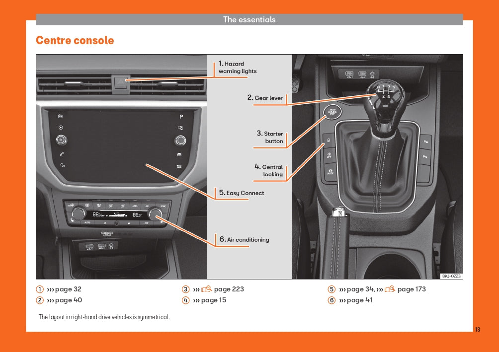 2018-2019 Seat Ibiza Owner's Manual | English