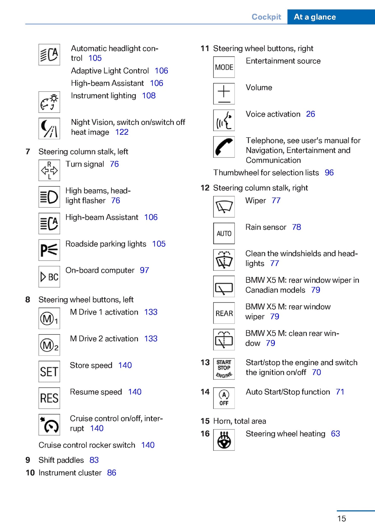 2015 BMW X5M / X6M Owner's Manual | English