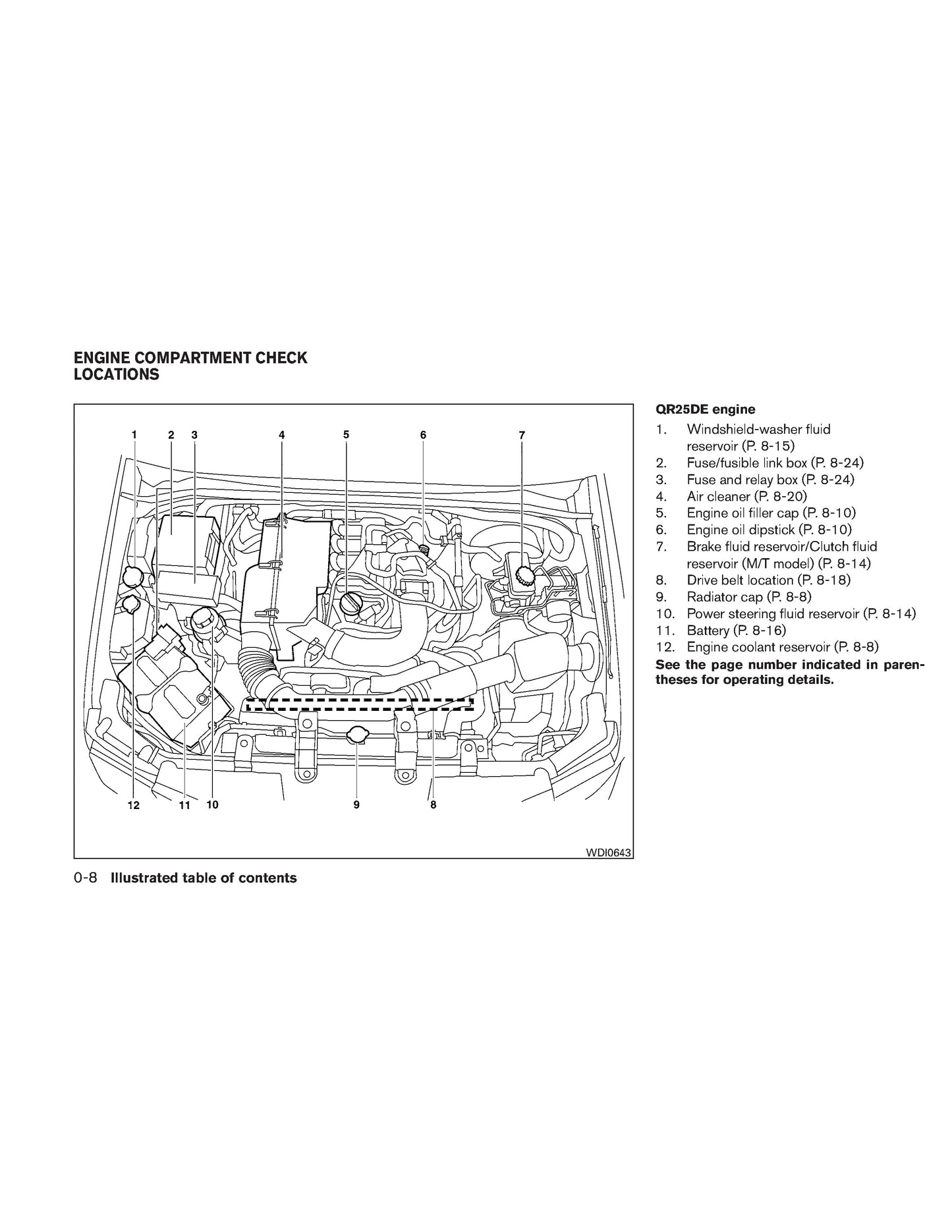 2011 Nissan Frontier Bedienungsanleitung | Englisch