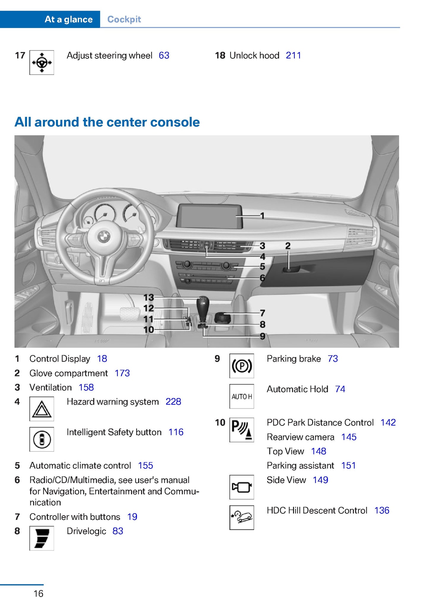 2015 BMW X5M / X6M Owner's Manual | English