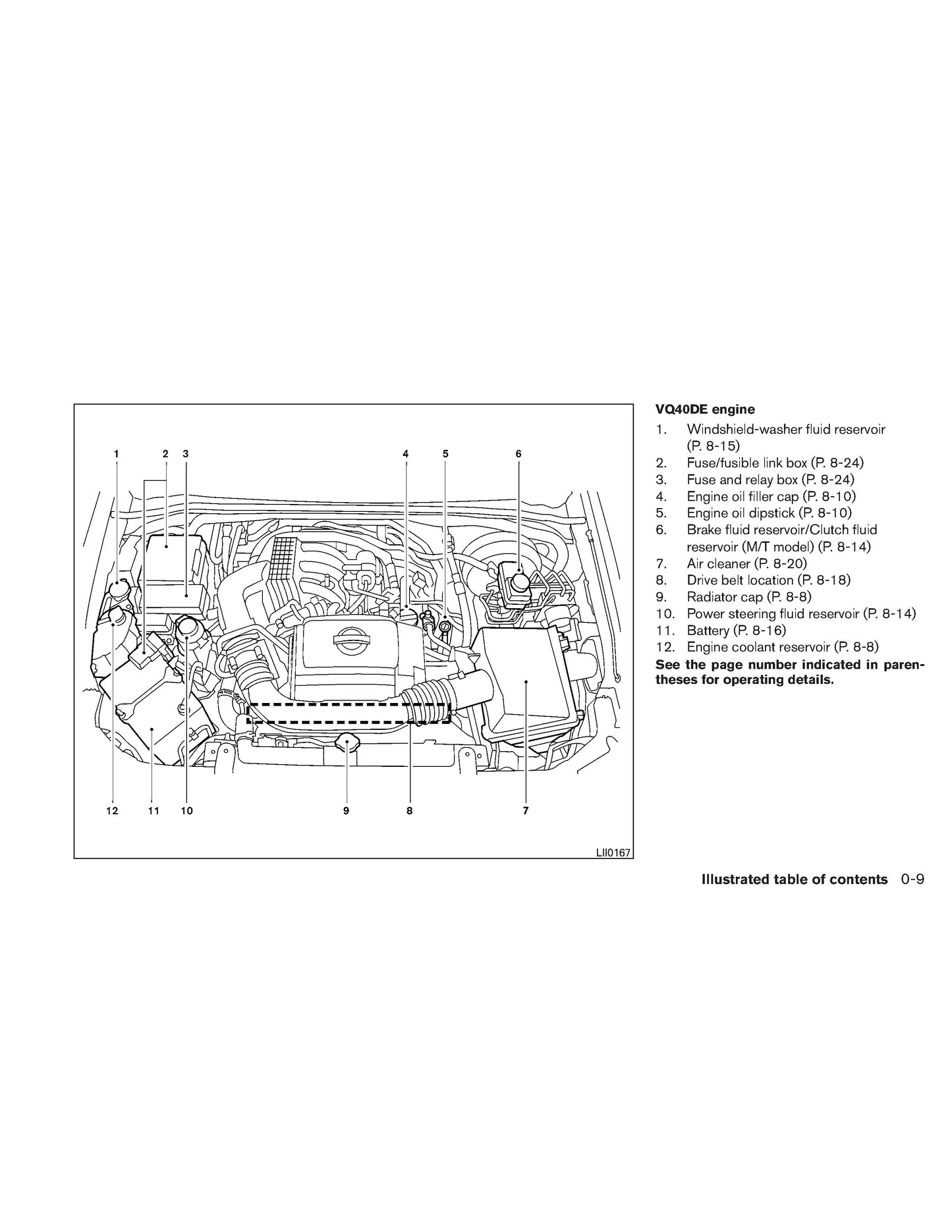 2011 Nissan Frontier Bedienungsanleitung | Englisch