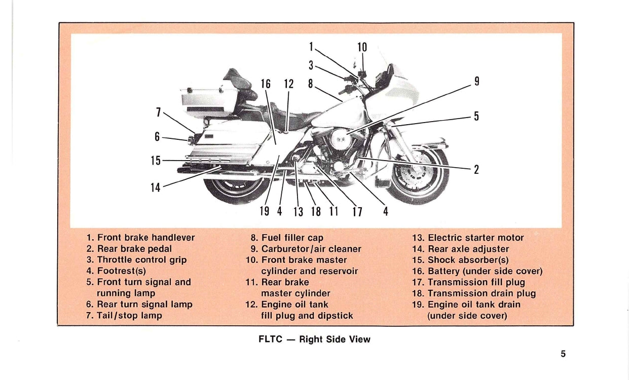 1988 Harley-Davidson Bedienungsanleitung | Englisch