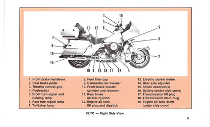 1988 Harley-Davidson Bedienungsanleitung | Englisch