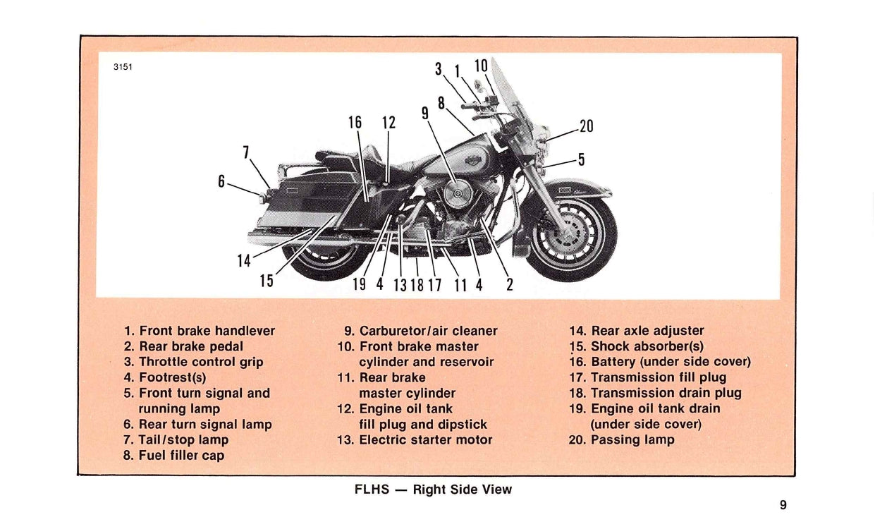 1988 Harley-Davidson Bedienungsanleitung | Englisch