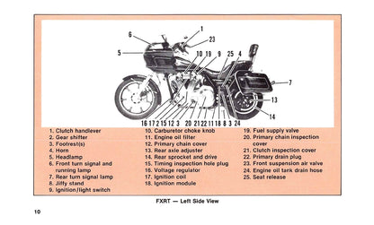 1988 Harley-Davidson Bedienungsanleitung | Englisch