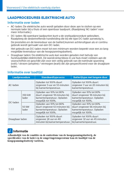 2022-2023 Hyundai Ioniq 5 Bedienungsanleitung | Niederländisch