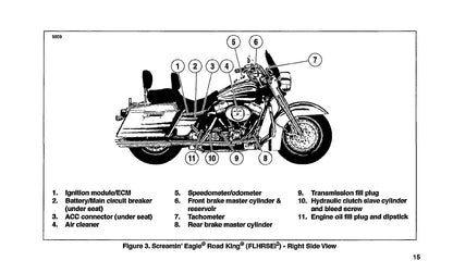 2003 Harley-Davidson FLHRSEI2 Owner's Manual | English