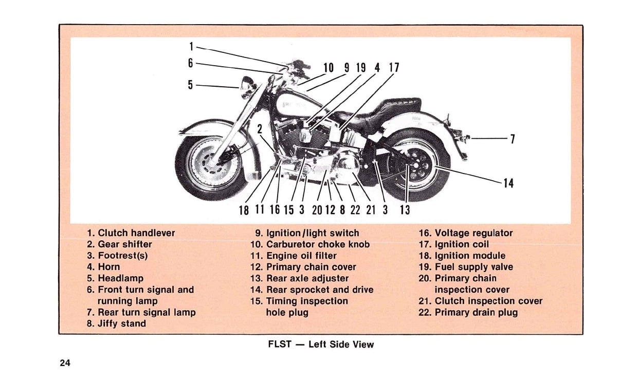 1988 Harley-Davidson Bedienungsanleitung | Englisch