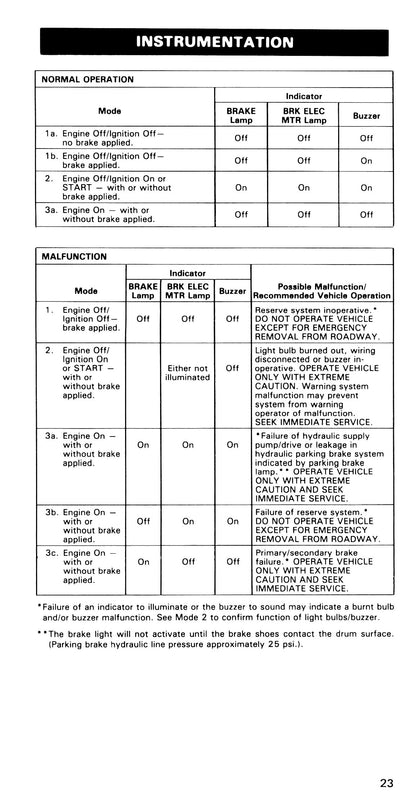 1985 Ford Medium Duty / 600 / 700 / 7000 Bedienungsanleitung | Englisch