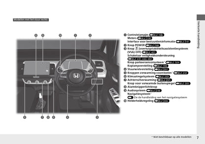 2021-2022 Honda Jazz e:HEV Bedienungsanleitung | Niederländisch