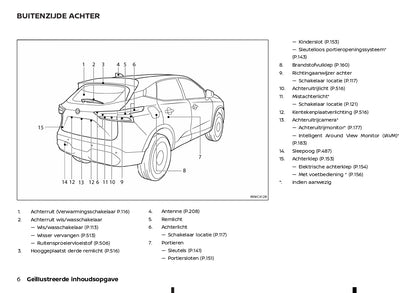 2022-2023 Nissan Qashqai Owner's Manual | Dutch