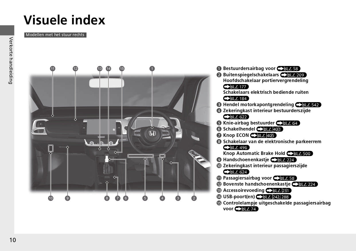 2021-2022 Honda Jazz e:HEV Owner's Manual | Dutch