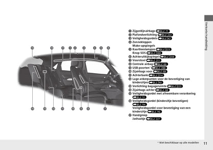 2021-2022 Honda Jazz e:HEV Bedienungsanleitung | Niederländisch