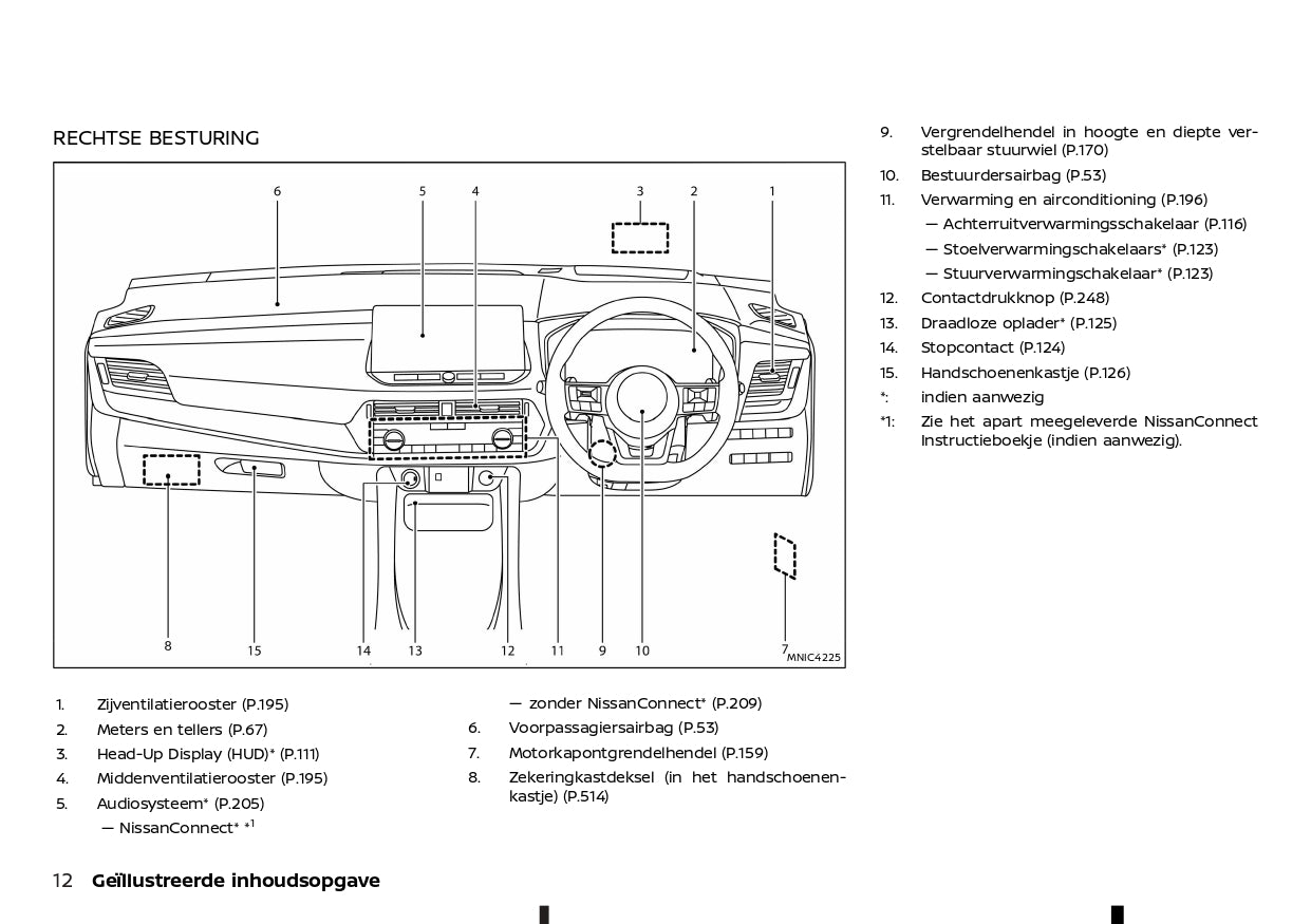 2022 - 2023 Nissan Qashqai Bedienungsanleitung | Niederländisch