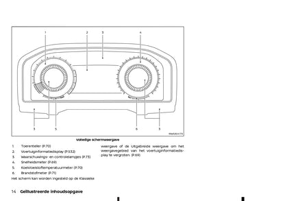 2022 - 2023 Nissan Qashqai Bedienungsanleitung | Niederländisch