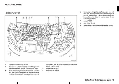 2022-2023 Nissan Qashqai Owner's Manual | Dutch