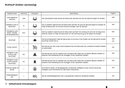 2022 - 2023 Nissan Qashqai Bedienungsanleitung | Niederländisch