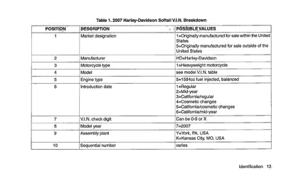 2007 Harley Davidson Softail Owner's Manual | English