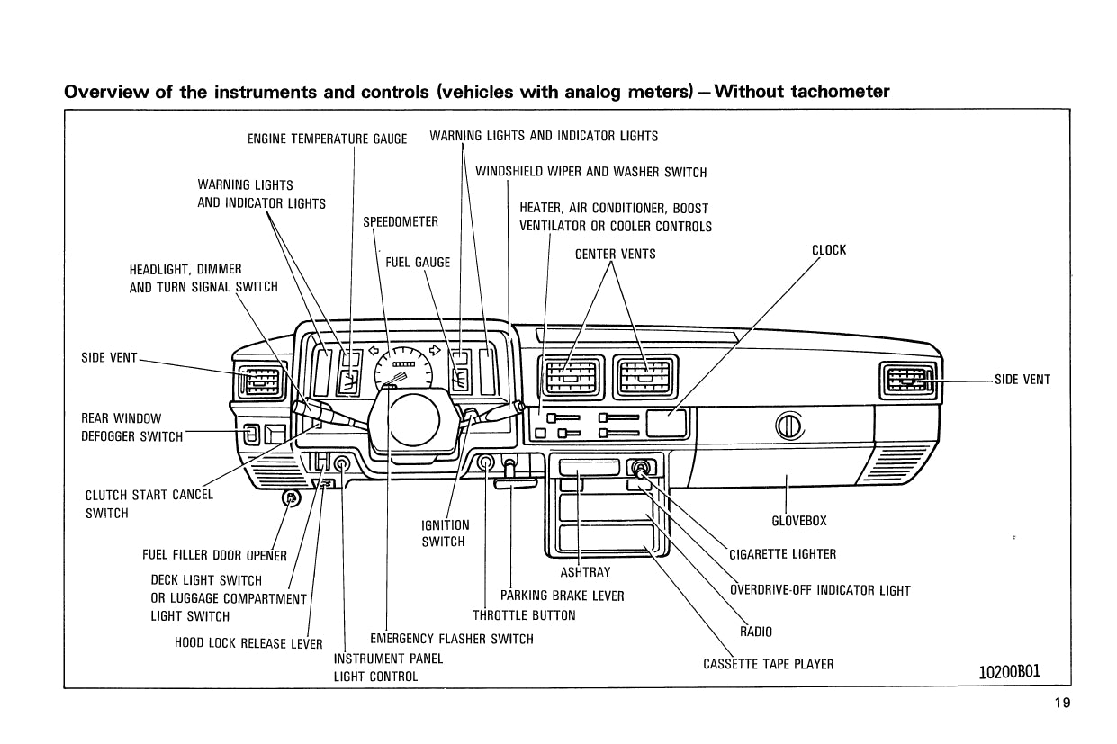 1987 Toyota 4WD Truck / 4Runner Bedienungsanleitung | Englisch