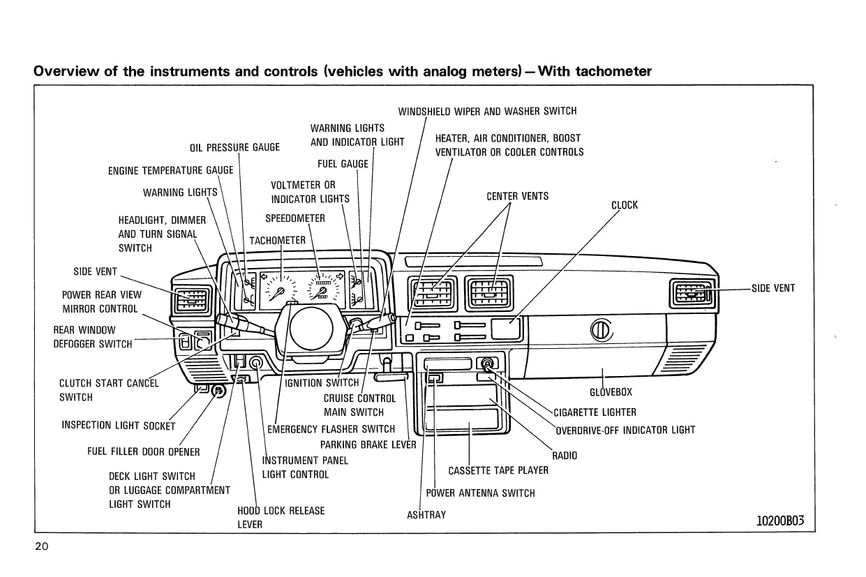 1987 Toyota 4WD Truck / 4Runner Bedienungsanleitung | Englisch