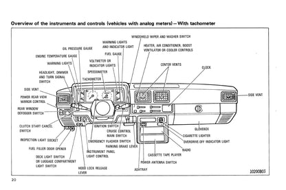 1987 Toyota 4WD Truck / 4Runner Bedienungsanleitung | Englisch