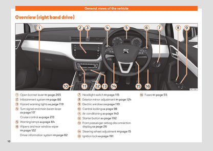 2021 Seat Ibiza Owner's Manual | English