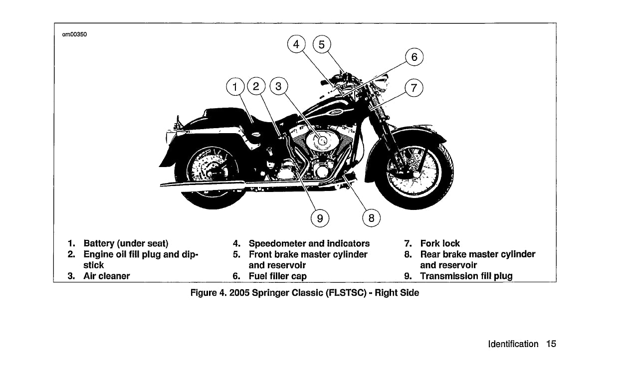 2005 Harley Davidson Softail Bedienungsanleitung | Englisch