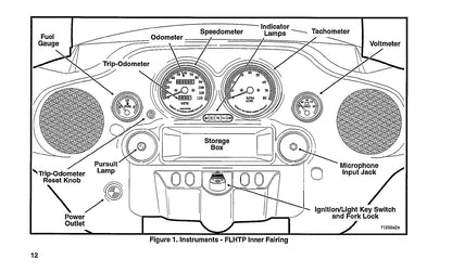 1996 Harley Davidson Police Owner's Manual | English